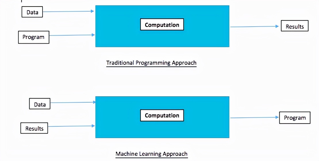妙手数评,产品经理的数据分析维度