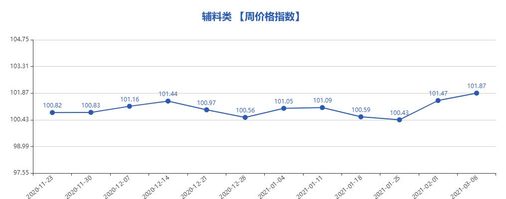 义乌小商品市场2024行情,义乌小商品指数实时行情