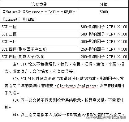 鍜屽钩鍖婚櫌甯稿勾鎷涜仒,鍜屽钩鍖婚櫌闄勮繎鎷涜仒