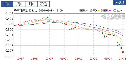 原油暴跌买什么股票,原油期货投资暴跌