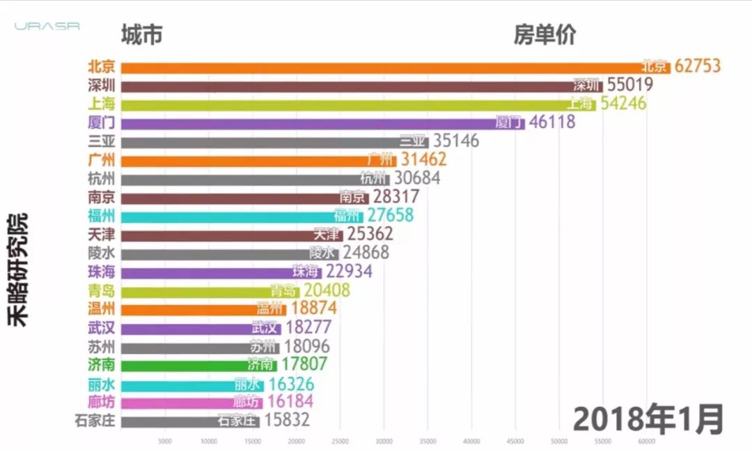 正确分析这几年楼市大降价原因,这部电影诠释了什么是房地产