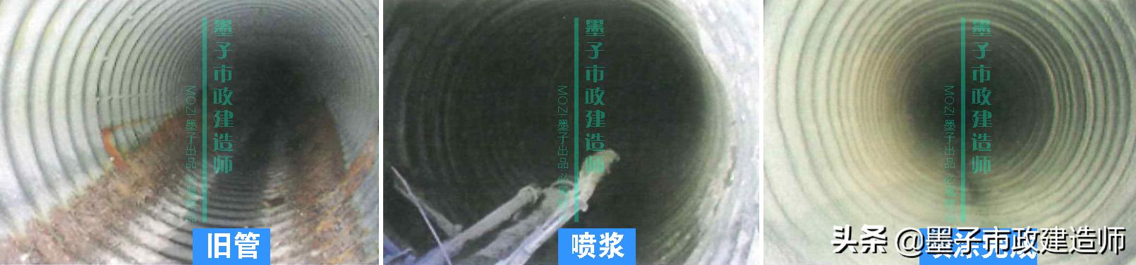 二建给水排水管道施工口诀,二建给水排水管网维护与修复技术