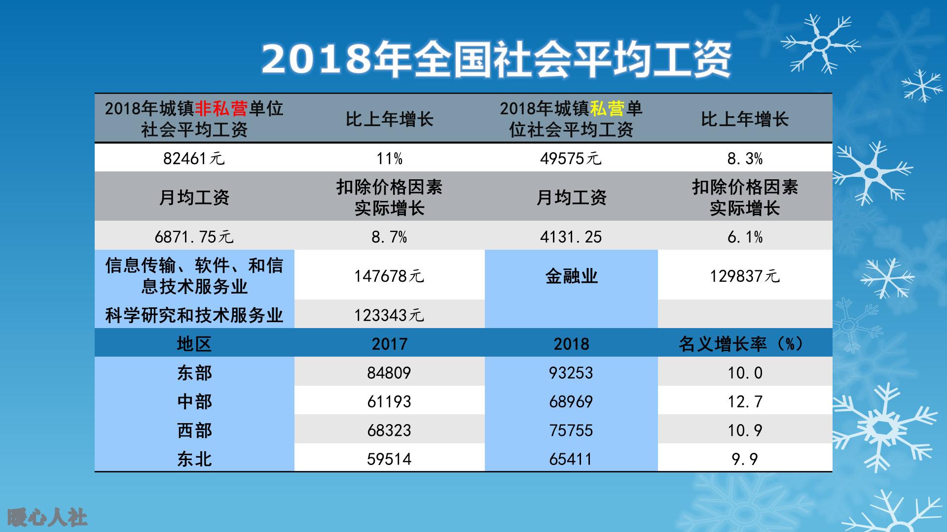 住房公积金怎么缴纳例题,2023住房公积金怎么缴纳