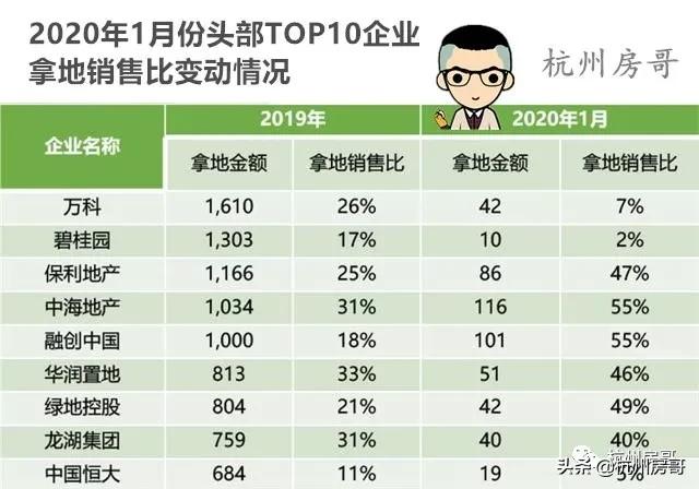 杭州楼市牛人,杭州房地产资讯达人