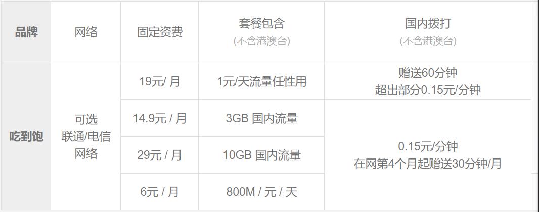 手机号卡免费办理,怎么办理一张8元套餐的号码卡