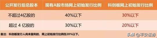 散户怎么玩转融资融券,散户如何玩涨停板