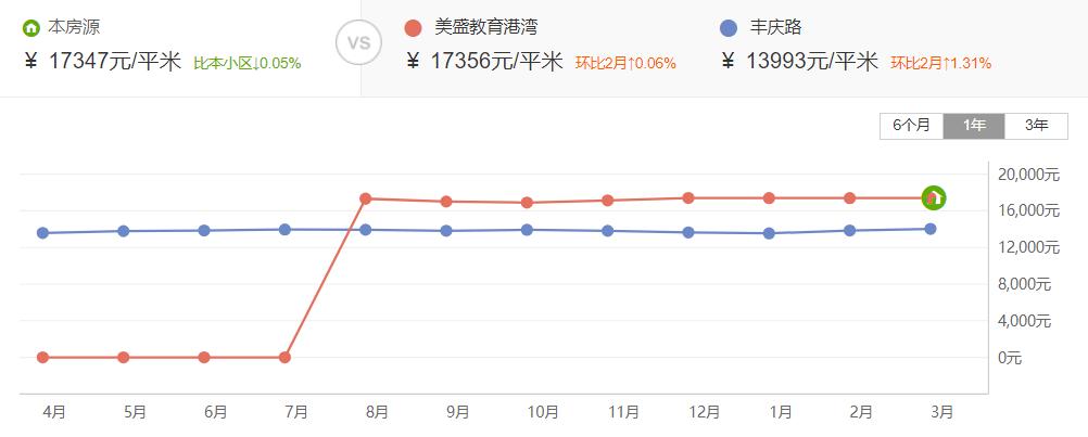 郑州四大教育楼盘​，配套的升学名校水有多深，揭秘背后的故事