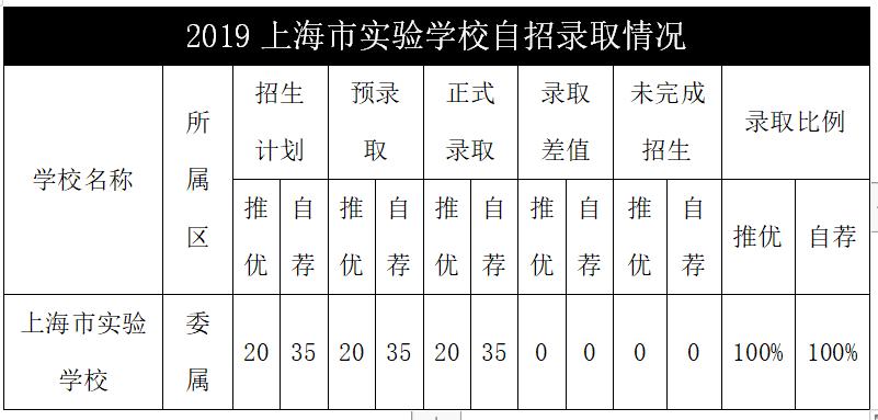 上海实验学校东滩高级中学,上海实验学校