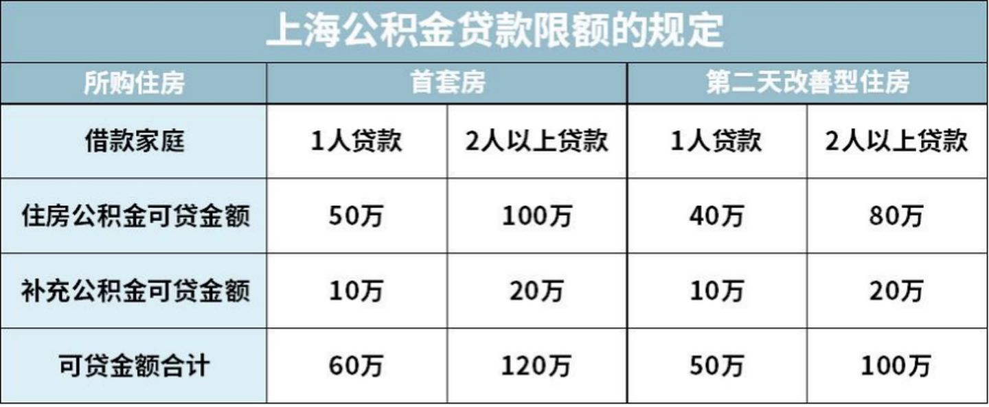 2021大福利：全网超全社保终极科普，读完不用再问人（上）