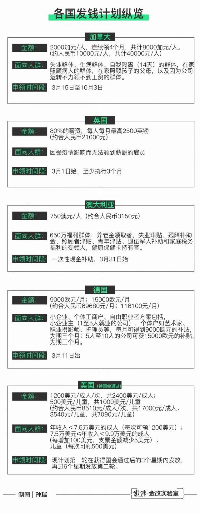 李迅雷谈补贴1万亿,经济学家李迅雷最新观点