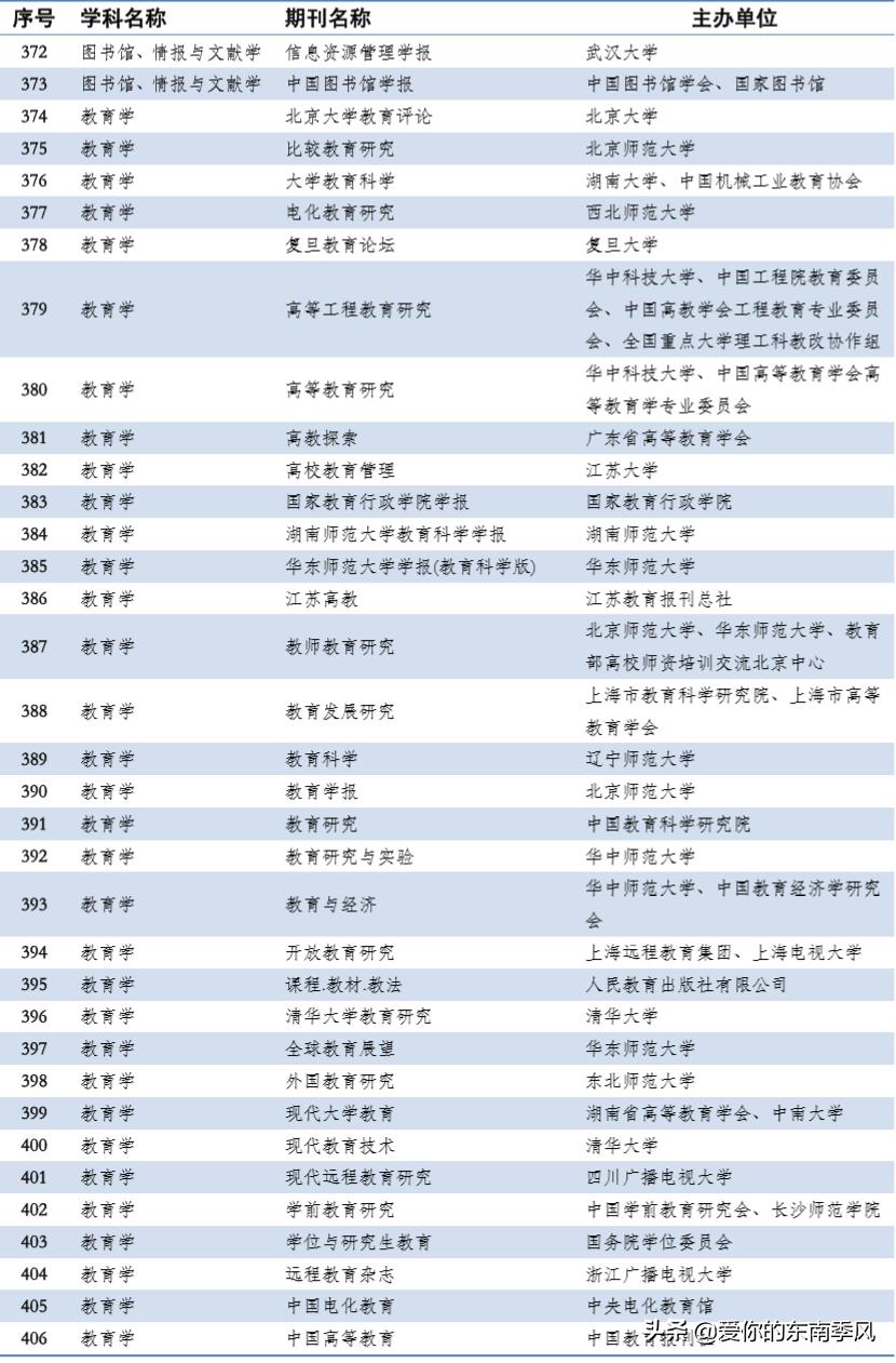 中文期刊abcd分级表,期刊分类及图解