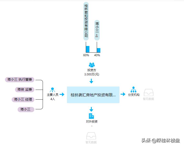彰泰滟澜山的开发商为什么不是彰泰？原来很多桂林人误解了