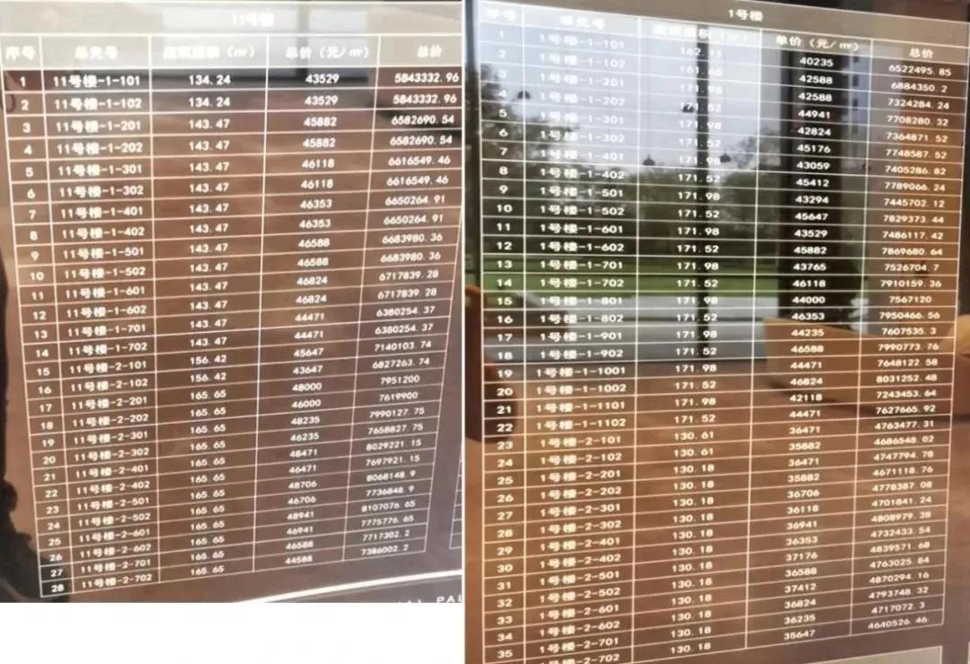 太难了！滨海的“地王”现在日子并不好过