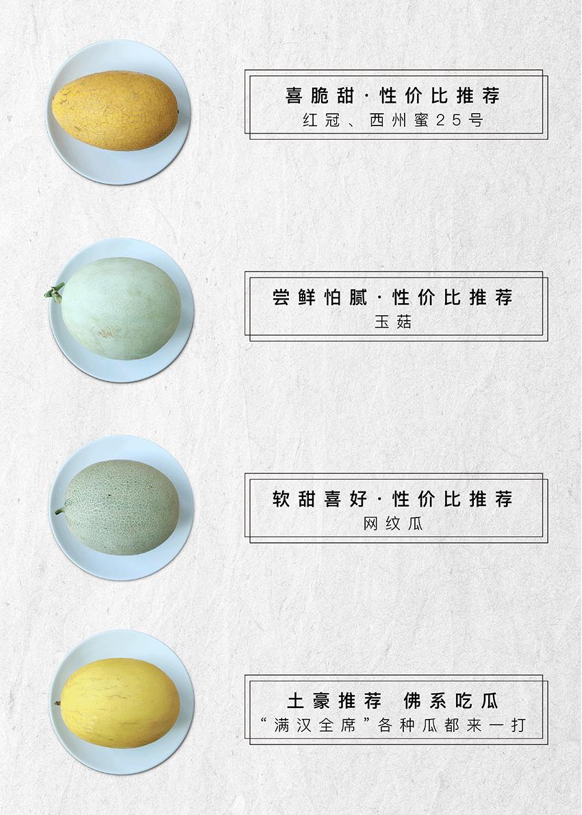 星选爱吃|看完这份蜜瓜评测，我明白这份“都挺好”的来之不易