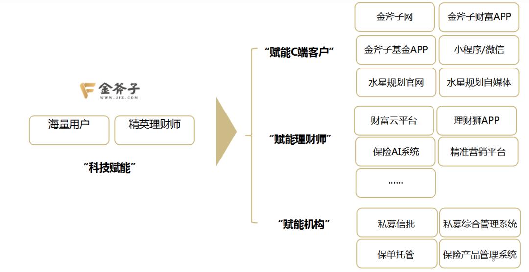 「八周年张开兴」金斧子将打造符合国情的TAMP型金融科技赋能平台
