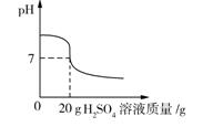 23年中考化学总复习常考题型总结,化学必考计算题讲解