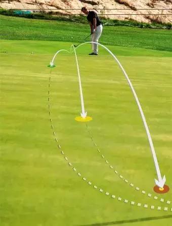 量力而行，切滚球许是最佳选择|金桑课堂