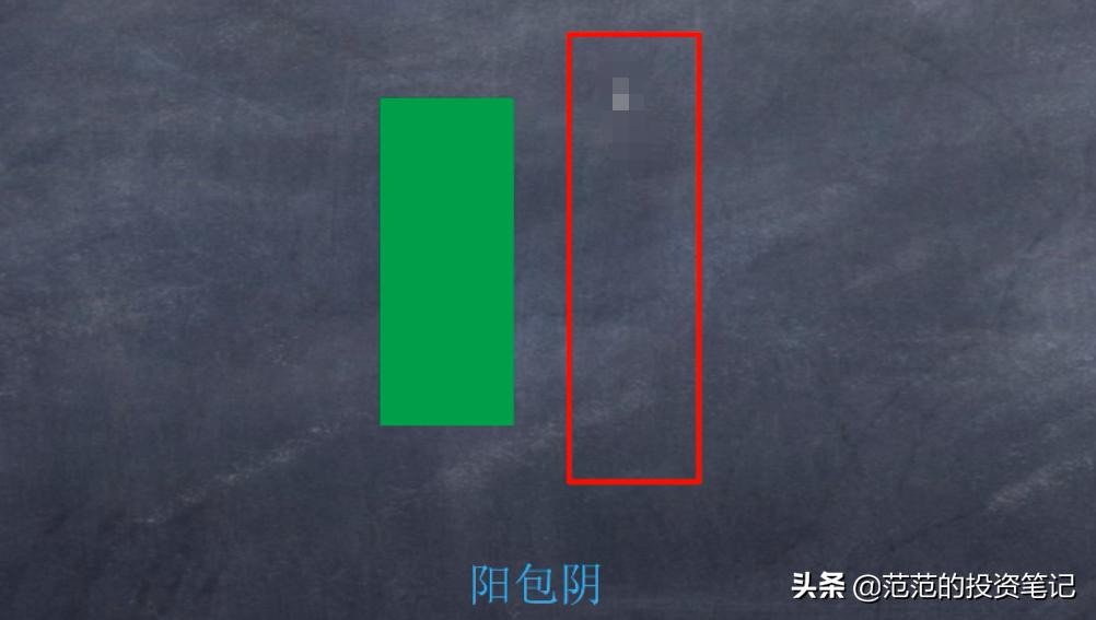 阳包阴看涨吞没形态,上涨过程中的阳包阴k线形态