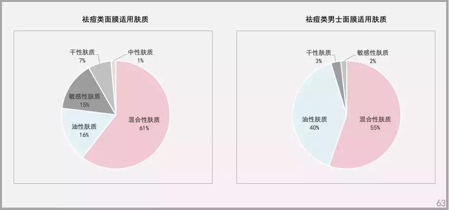 魔镜祛痘护肤品,魔镜市场情报多少钱