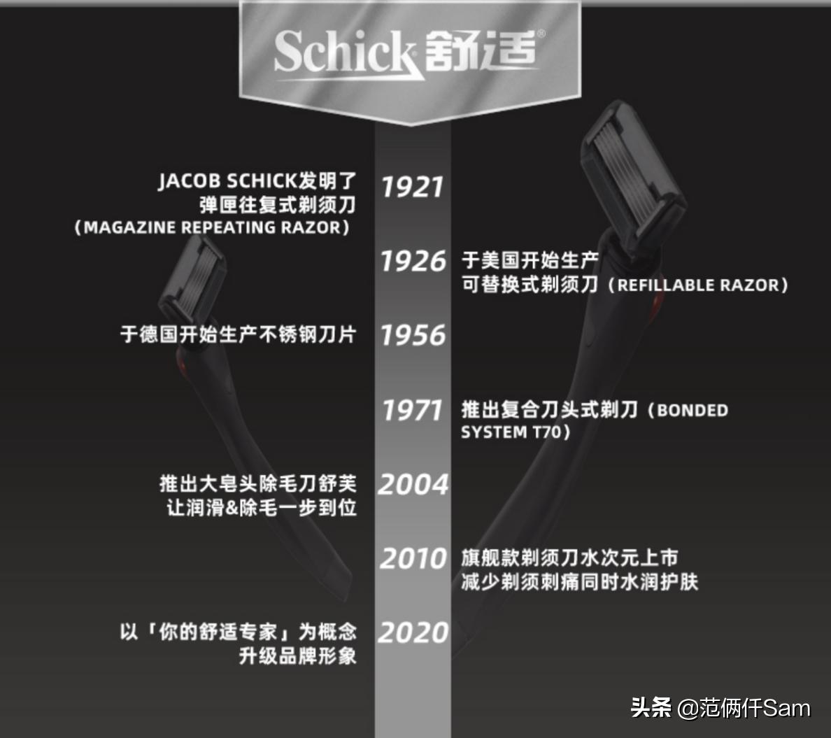 舒适5水次元剃须刀测评,spc高端护肤