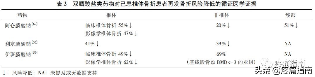 骨质疏松压缩性骨折治疗指南2022,骨质疏松性椎体压缩性骨折诊疗