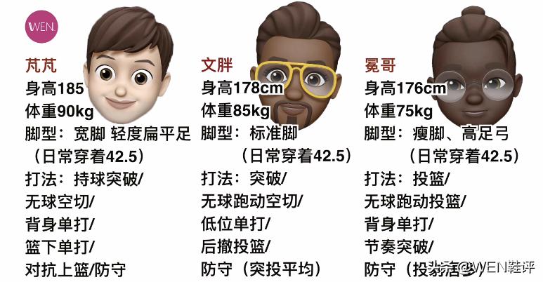 cj1实战球鞋测评,cj1如虎添翼测评