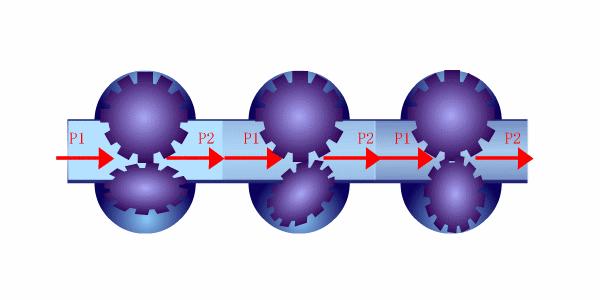 涡流流量计原理动画演示,容积式流量计工作原理动画演示