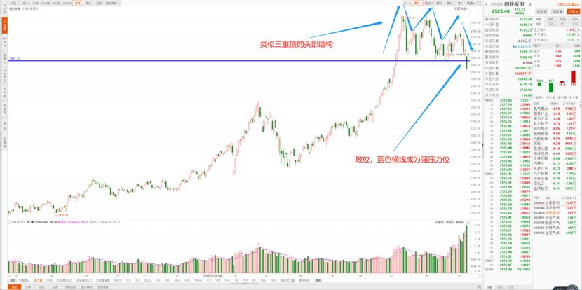 股票低位放量下跌尾盘抢筹,29只创业板股最新筹码趋向集中