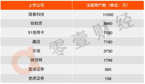 双面趣店：躺赚之下的真实战局