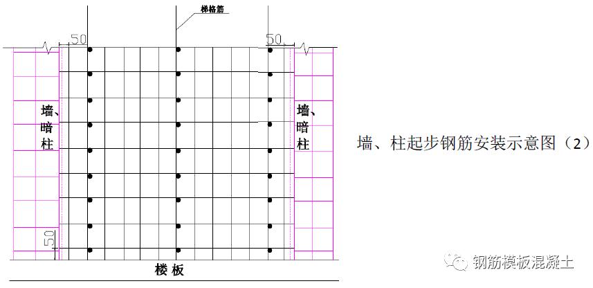 钢筋分项工程质量控制和验收要点,钢筋工程施工检查内容有哪些