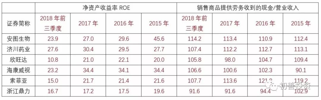 如何从财务指标找好公司,roe指标好的a股