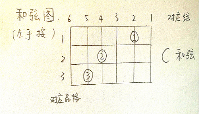 鍚変粬璋辨墜缁樺浘,鍚変粬璋辨墜缁樺浘鏁欏