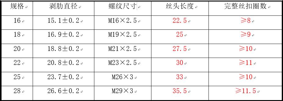 直螺纹套筒连接技术交底,钢筋直螺纹套筒资料
