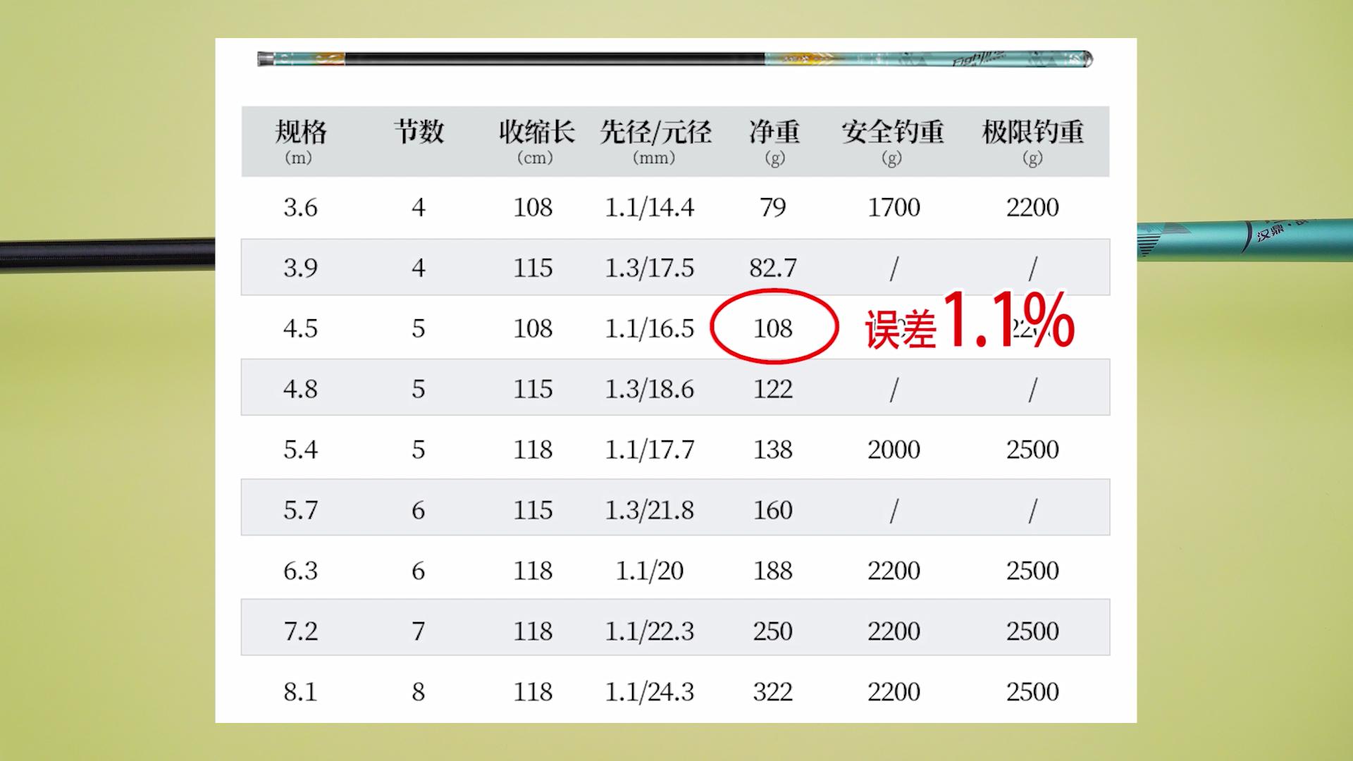 野钓网红鱼竿推荐哪款好用,持感轻的7.2米综合鱼竿测评
