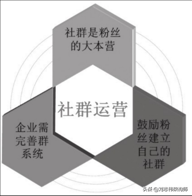怎么才能让粉丝群活跃起来,有什么办法可以活跃社群