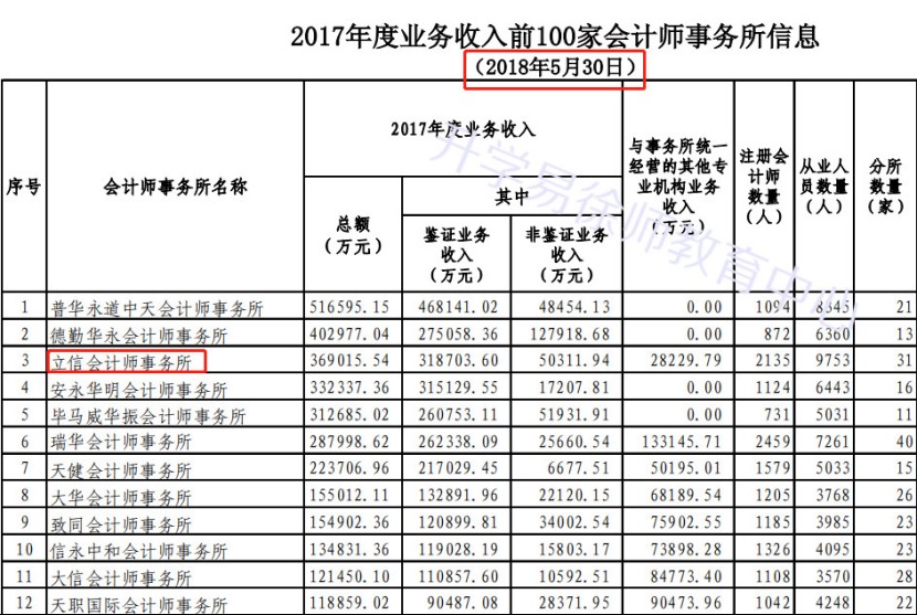 内资八大跳到四大好吗,四大会计师事务所哪个相对好进