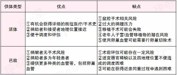 巴西女子用移植子宫成功产女！离男人生孩子还会远吗？