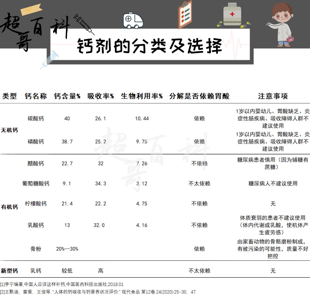 孕妇钙片自己买好还是医生开的好,孕妇怎么选钙片