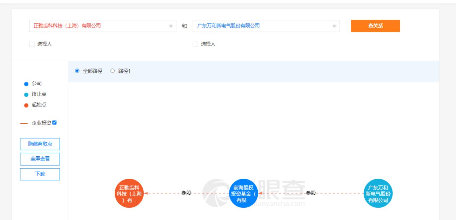 正雅齿科融资,口腔正畸龙头公司