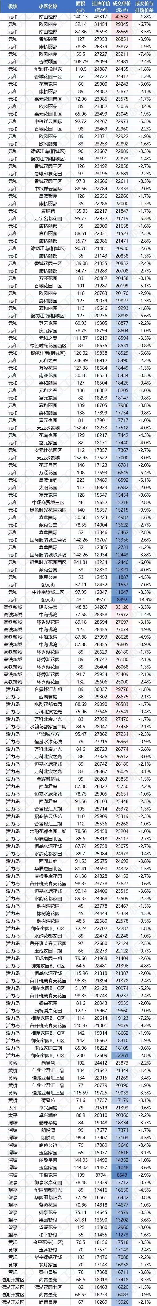 苏州最新二手房价排名,苏州二手房真实价格