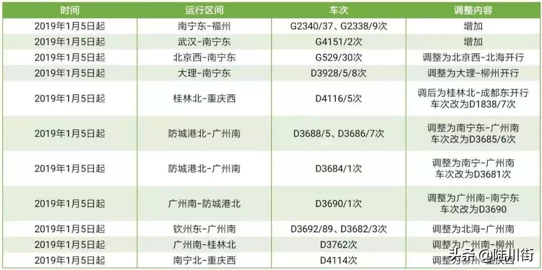看海景，逛土楼！广西南宁到福州开通直达动车，二等座票价是……