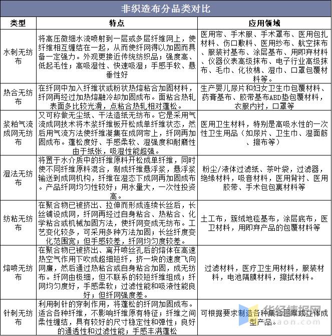 2024年无纺布行业分析,无纺布行业前景怎样