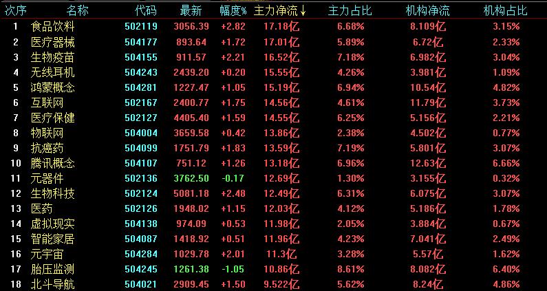每日策略大盘冲高回落,每日策略尾盘翻红