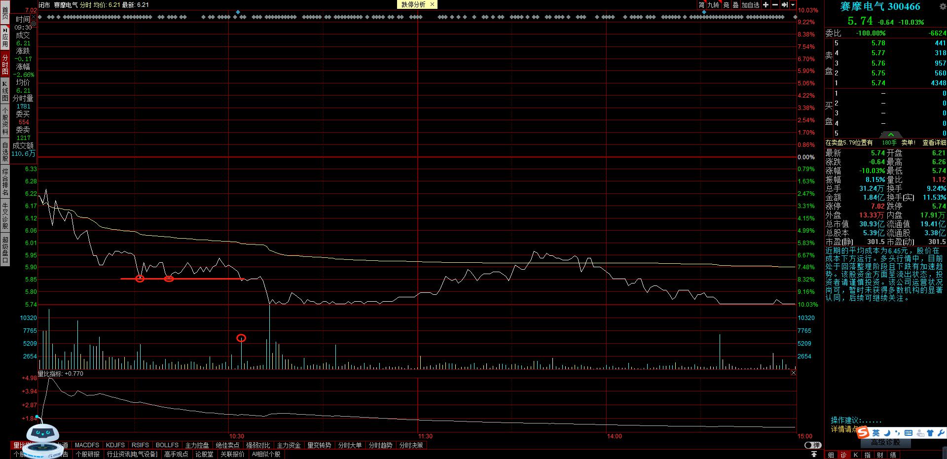 利用分时量价背离做t技巧,股票分时买卖技巧详解k线