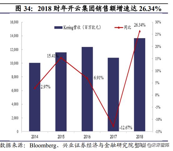 prada成为行业翘楚秘密,prada的复兴之路