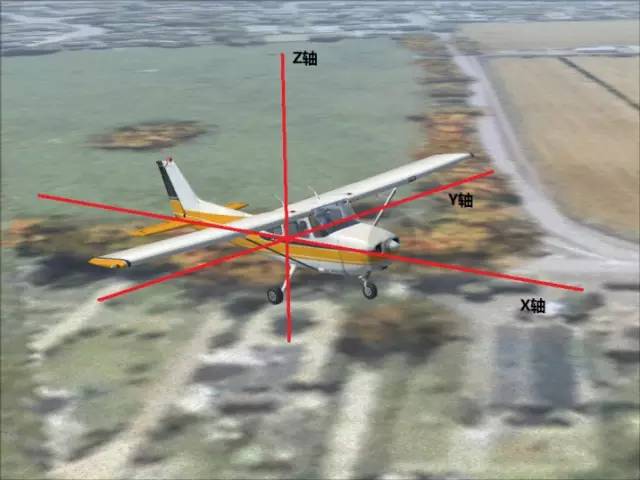 很多同学都搞不清飞机是如何飞上天的？看完这个就全知道了