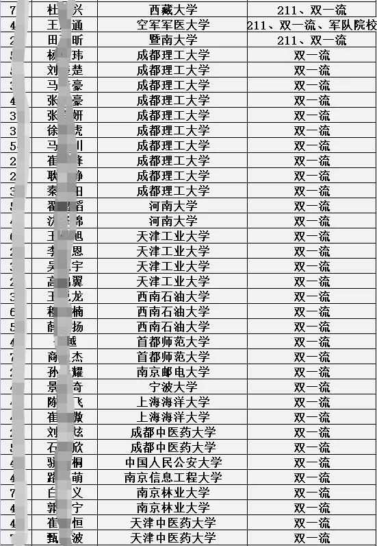 衡水邯郸分校2021考大学成绩怎样,衡水第一中学邯郸分校2021高考
