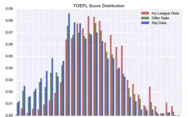 美国暑期科研项目,寒暑假怎么过