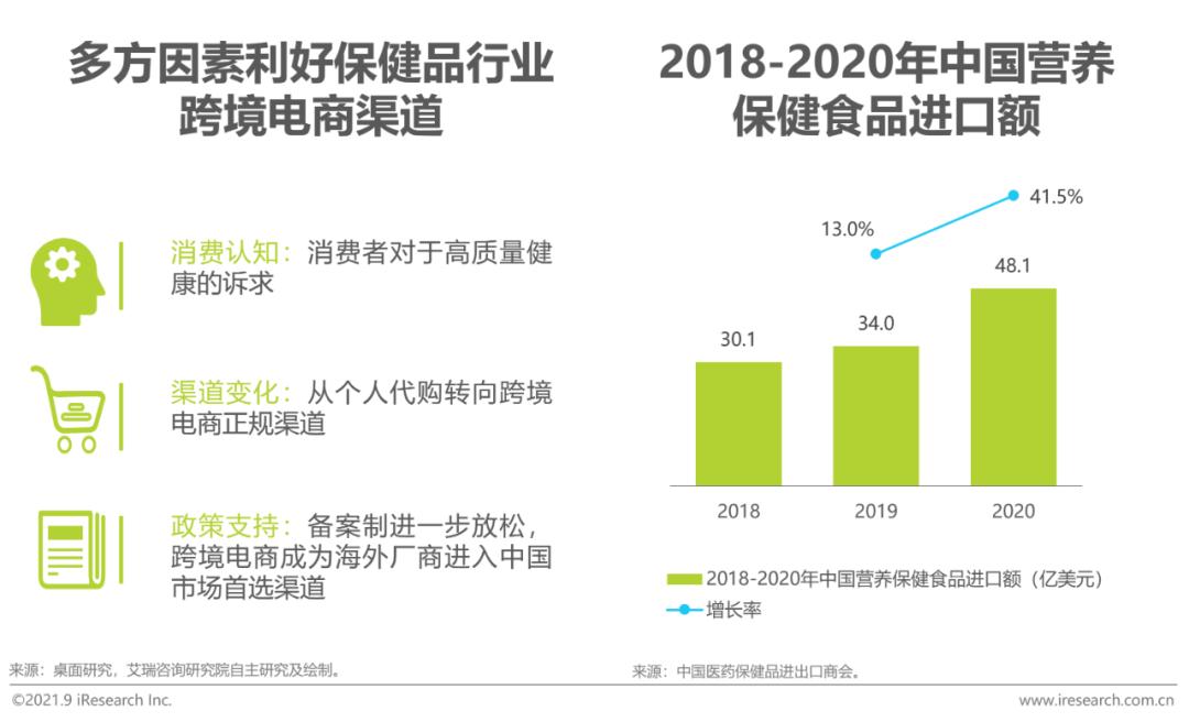 营养健康产业十大先锋产品,治疗三高的膳食产品有市场吗