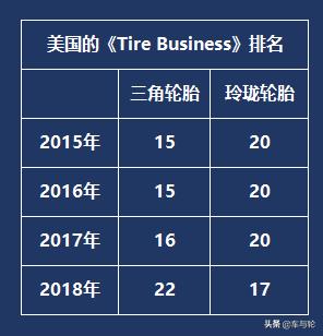 三角轮胎的数据,不缺钱的三角轮胎